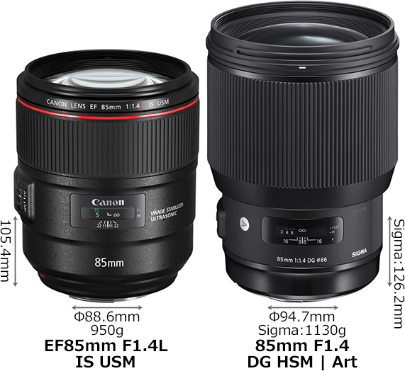 EF85mm F1.4L IS USM」と「85mm F1.4 DG HSM」の違い - フォトスク