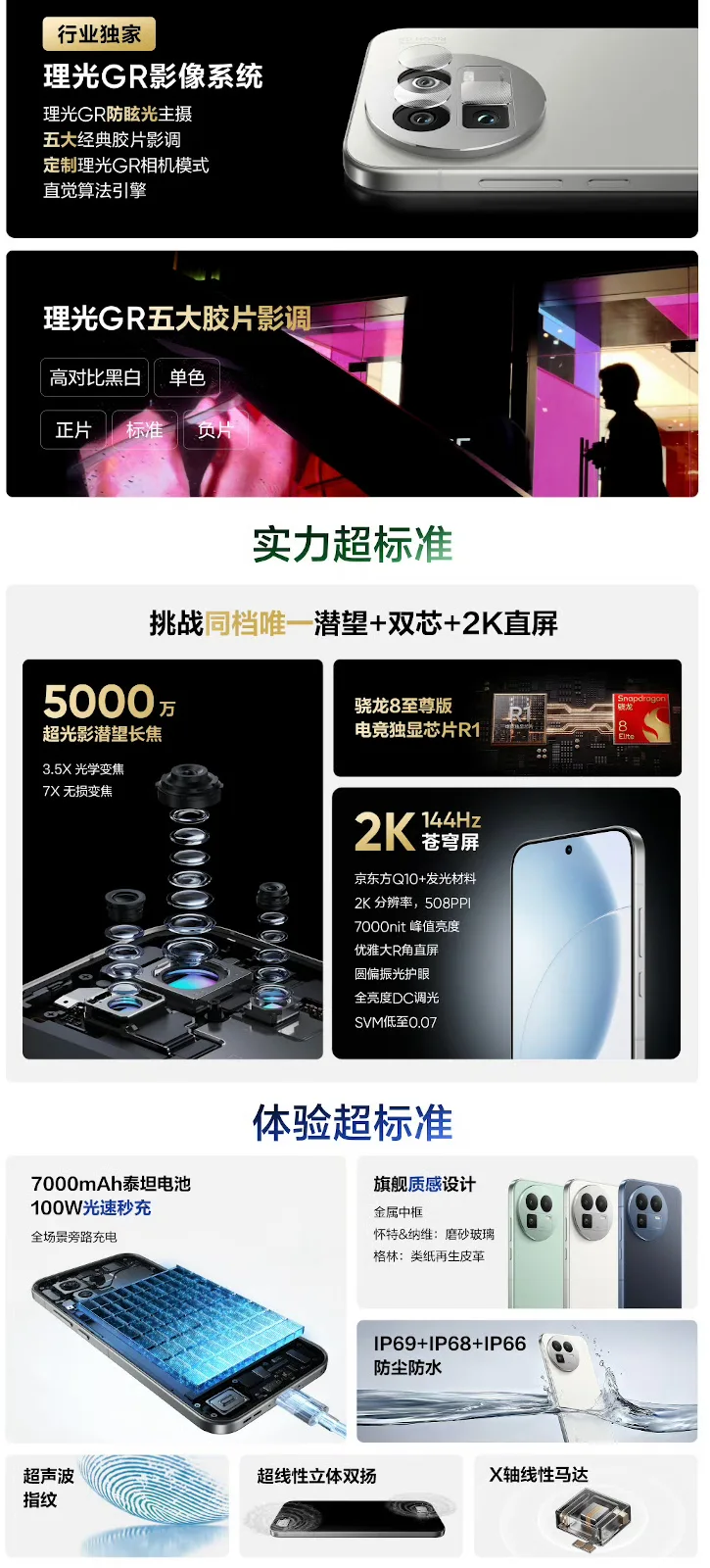 RICOH GRとのコラボカメラ搭載スマートフォン「realme GT8」中国で発表