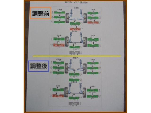 ヴォクシー アライメント測定・調整 !｜グーネットピット