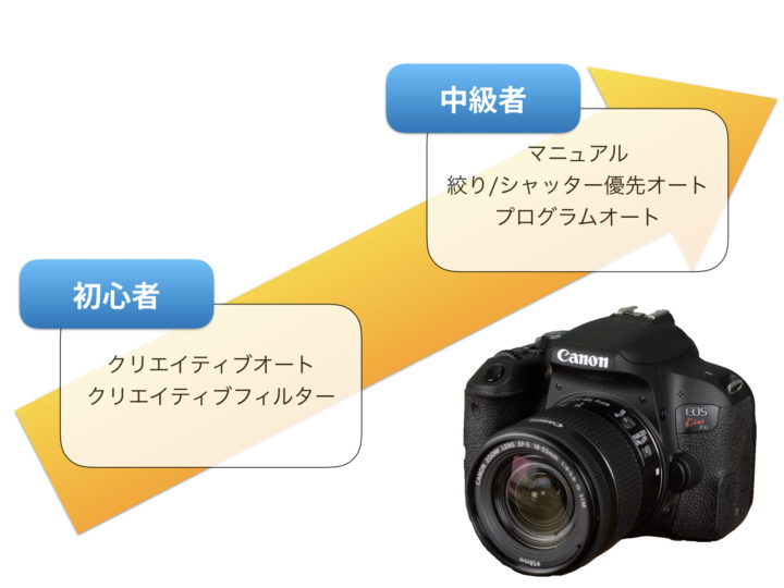 安いのに超綺麗！【Canon EOS kiss x9i レビュー 】軽量&コンパクトで