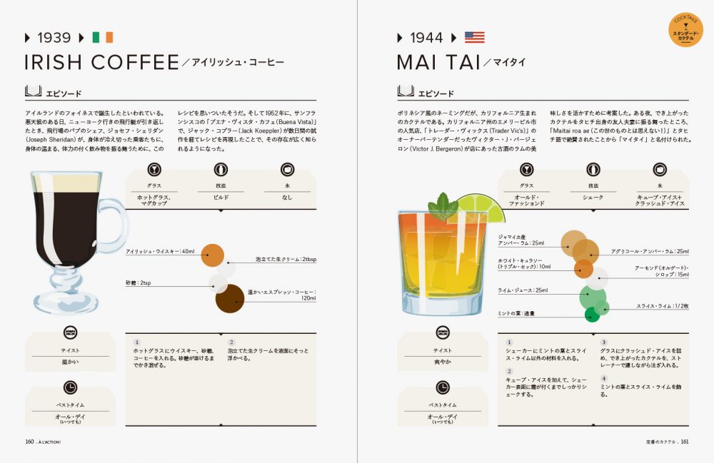 カクテルは楽しい！ | PIE International