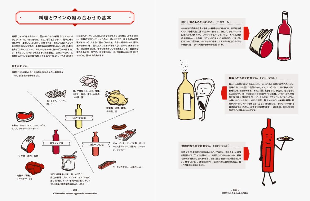 改訂2022年版 ワインは楽しい！ | PIE International