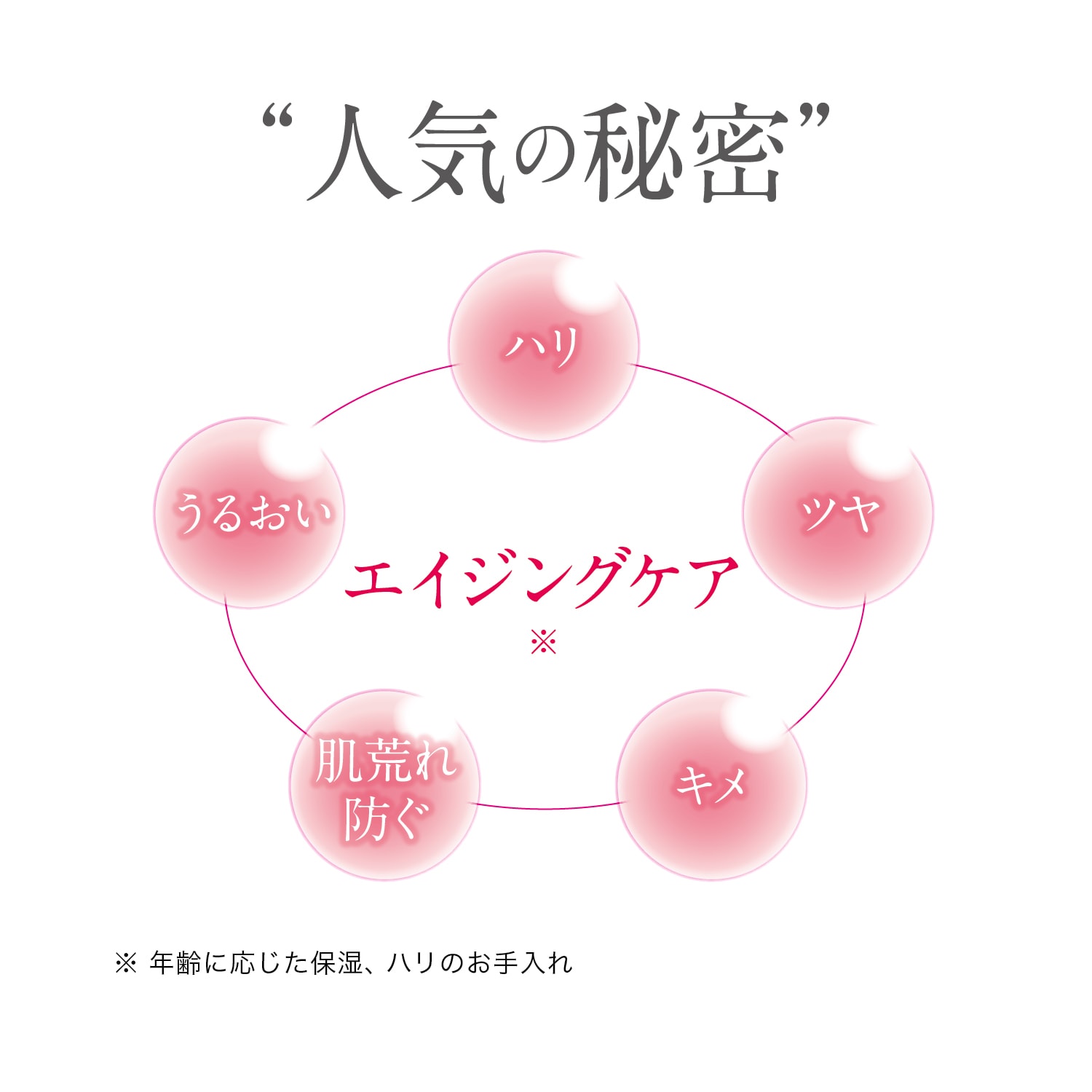 タイムケアローション（化粧水）｜(ハーバー/HABA)｜通販のベルメゾン