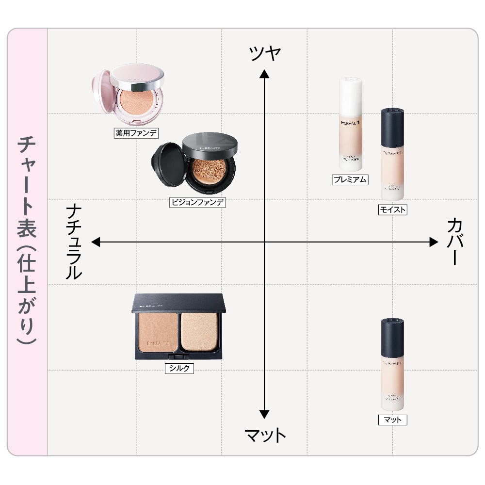 ビジョンファンデーション マット（ファンデーション/BBクリーム