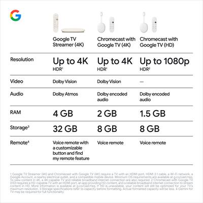 Google TV Streamer 4K Fast Streaming Device in 4K HDR 32 GB of
