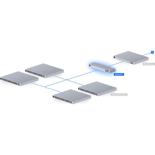 Ubiquiti 8 Port 10G SFP+ Managed Aggregation Switch USW