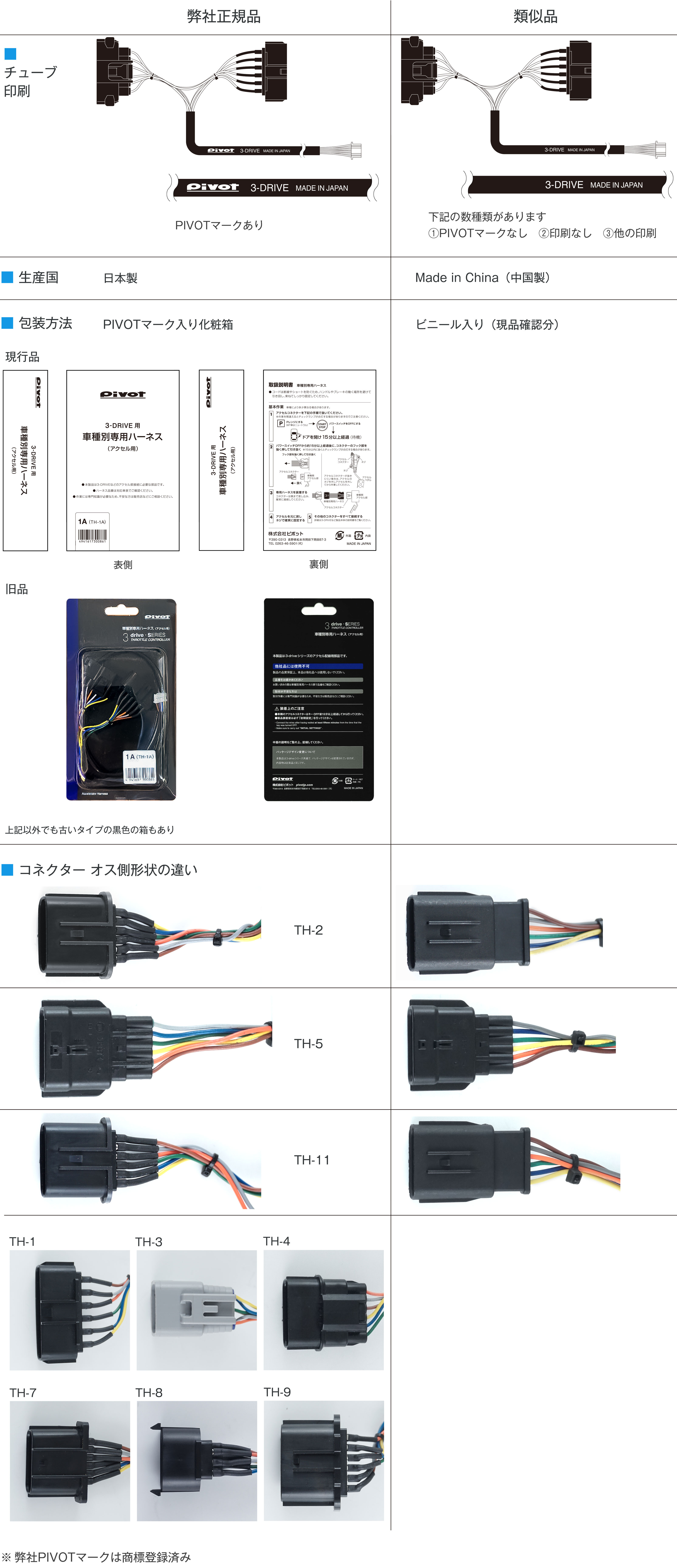 3-drive用 専用ハーネスの類似品にご注意 | PIVOT