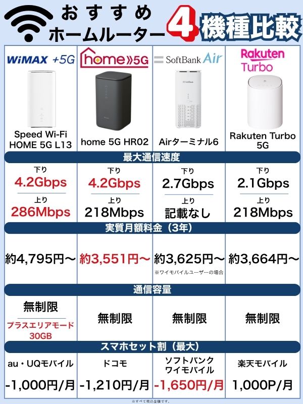 ホームルーター（置くだけWiFi）のおすすめランキング4選【2025年11月