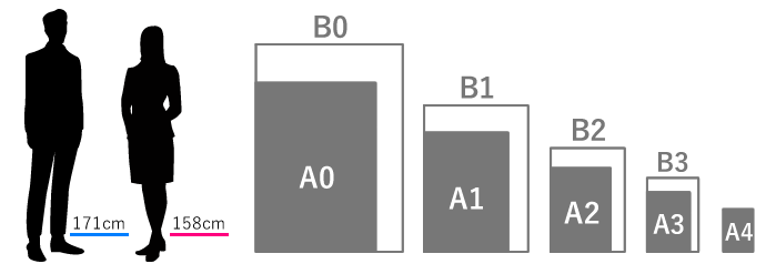 ポスターサイズと用途｜写真印刷ならポスター印刷専門店