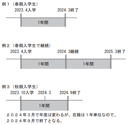 科目等履修生 – 無限大キャンパスポータルサイト
