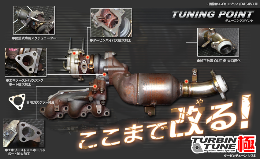 HONDA S660用 | タービンチューン極 – POWERHOUSE D.T.M
