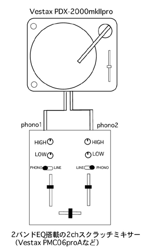 DJのDJによるDJのためのターンテーブル(4)～UFO? ターンテーブル