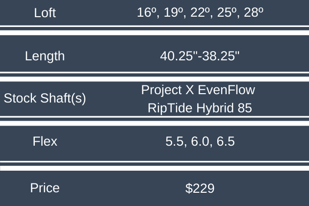 Srixon ZX Hybrid Review - Plugged In Golf