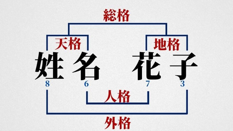 画数で運勢が変わる！？姓名判断の占い方【天格・地格・人格・外格・総