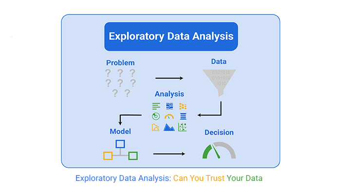 Exploratory Data Analysis: Can You Trust Your Data