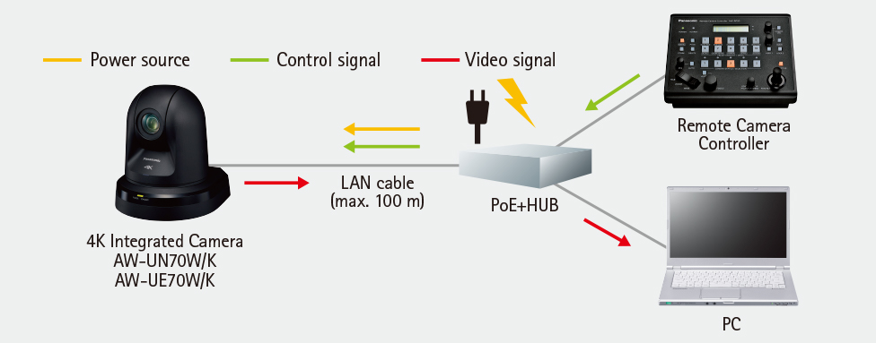 Features | AW-UN70W/K, AW-UE70W/K | PTZ Camera Systems | Broadcast