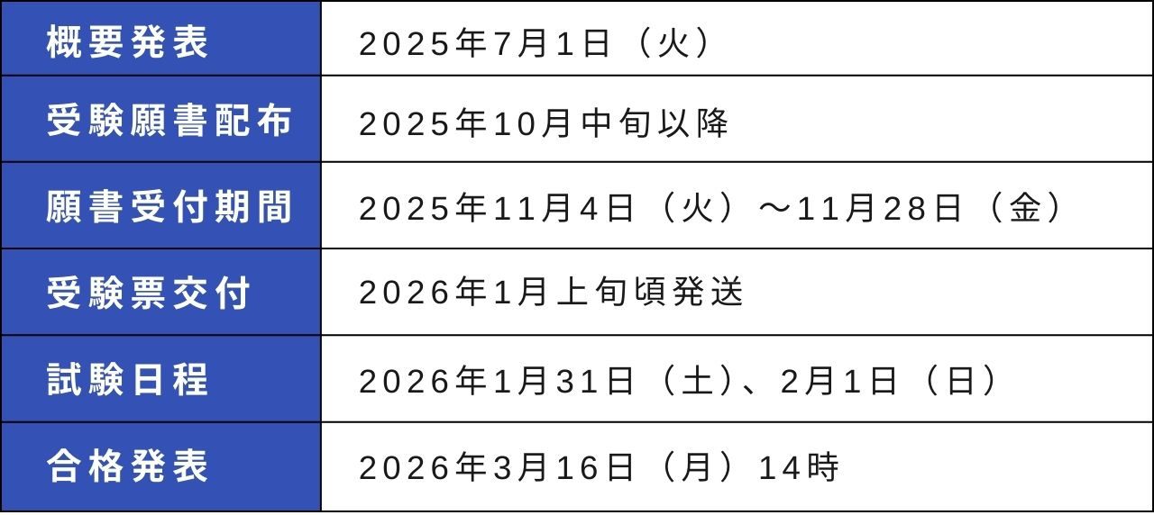 歯科医師国家試験2026年（第119回）｜日程・合格基準・出題傾向