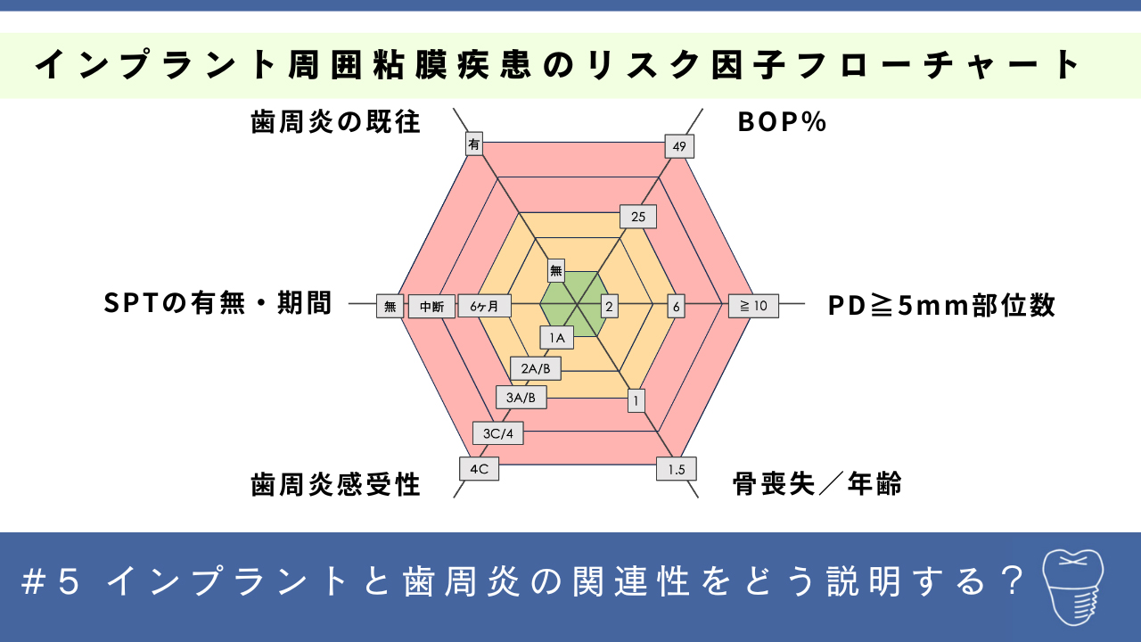 新時代の歯周外科 ー切開と縫合の基本から拡大視野下の手術手技ー