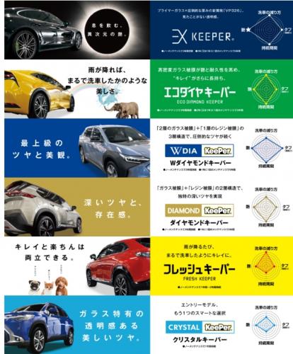 KeePer技研株式会社 - KeePer Proshop Blog