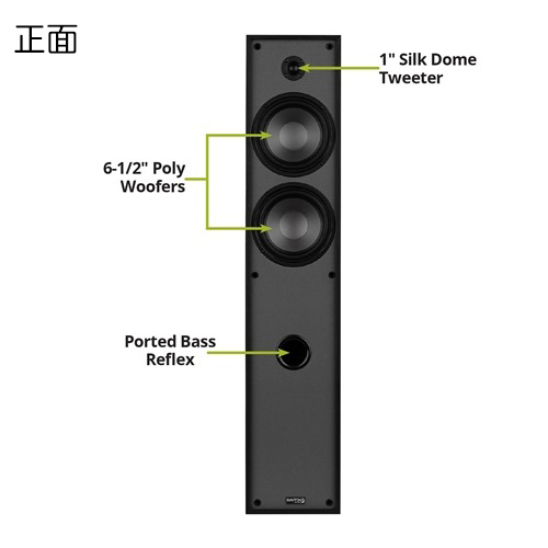 米国 Dayton Audio (デイトンオーディオ)社の最新モデル Classic T65
