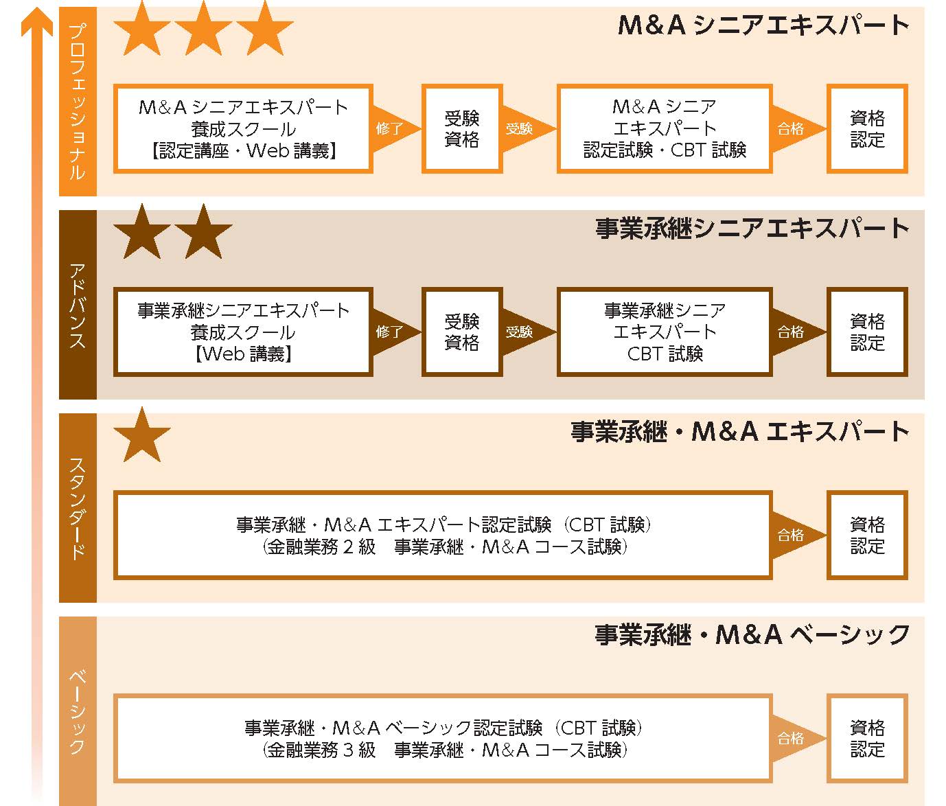 事業承継・M ＆ A | 一般社団法人金融財政事情研究会