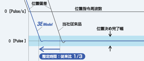 SANMOTION R | SANMOTION | プロダクトサイト | 山洋電気株式会社
