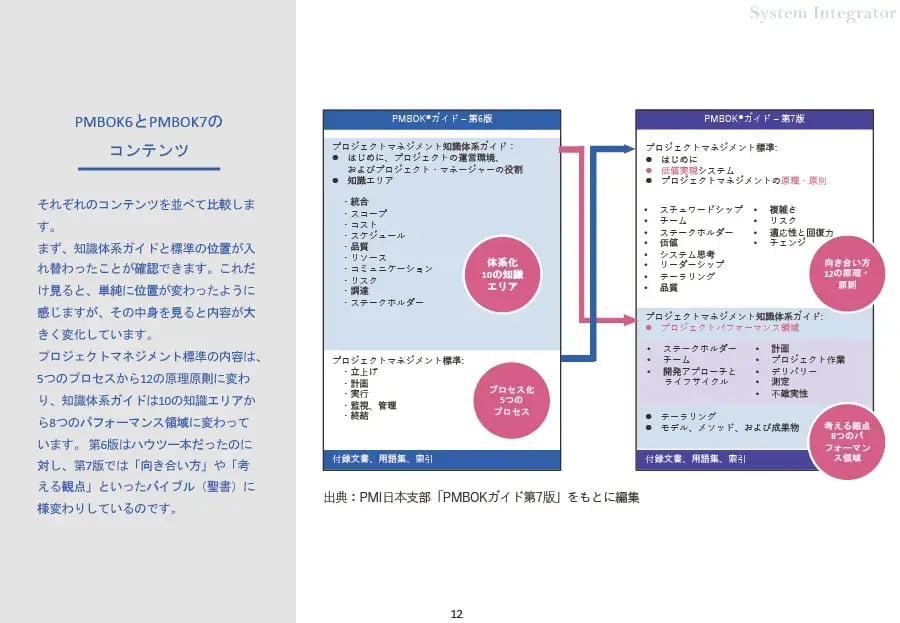 PMBOK7 徹底解説ガイド｜プロジェクト管理ツール OBPM Neo