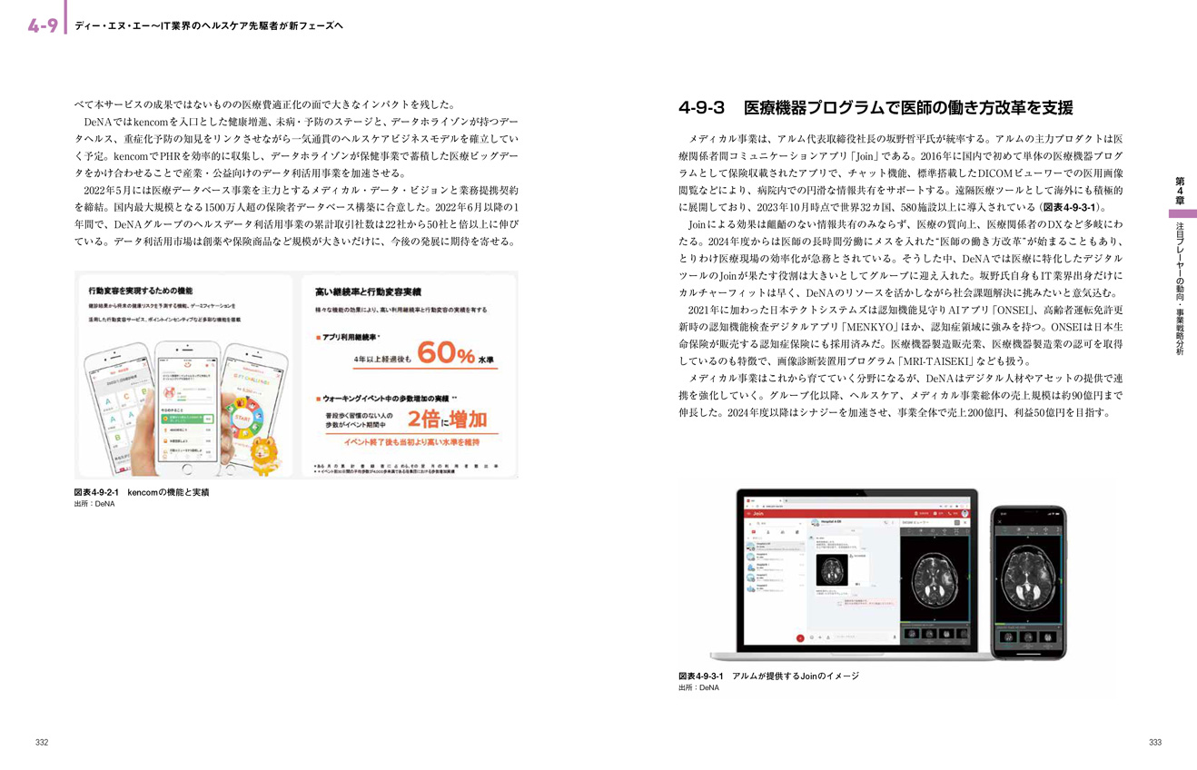 デジタルヘルス未来戦略 有望市場・調査分析編│日経BP【公式】