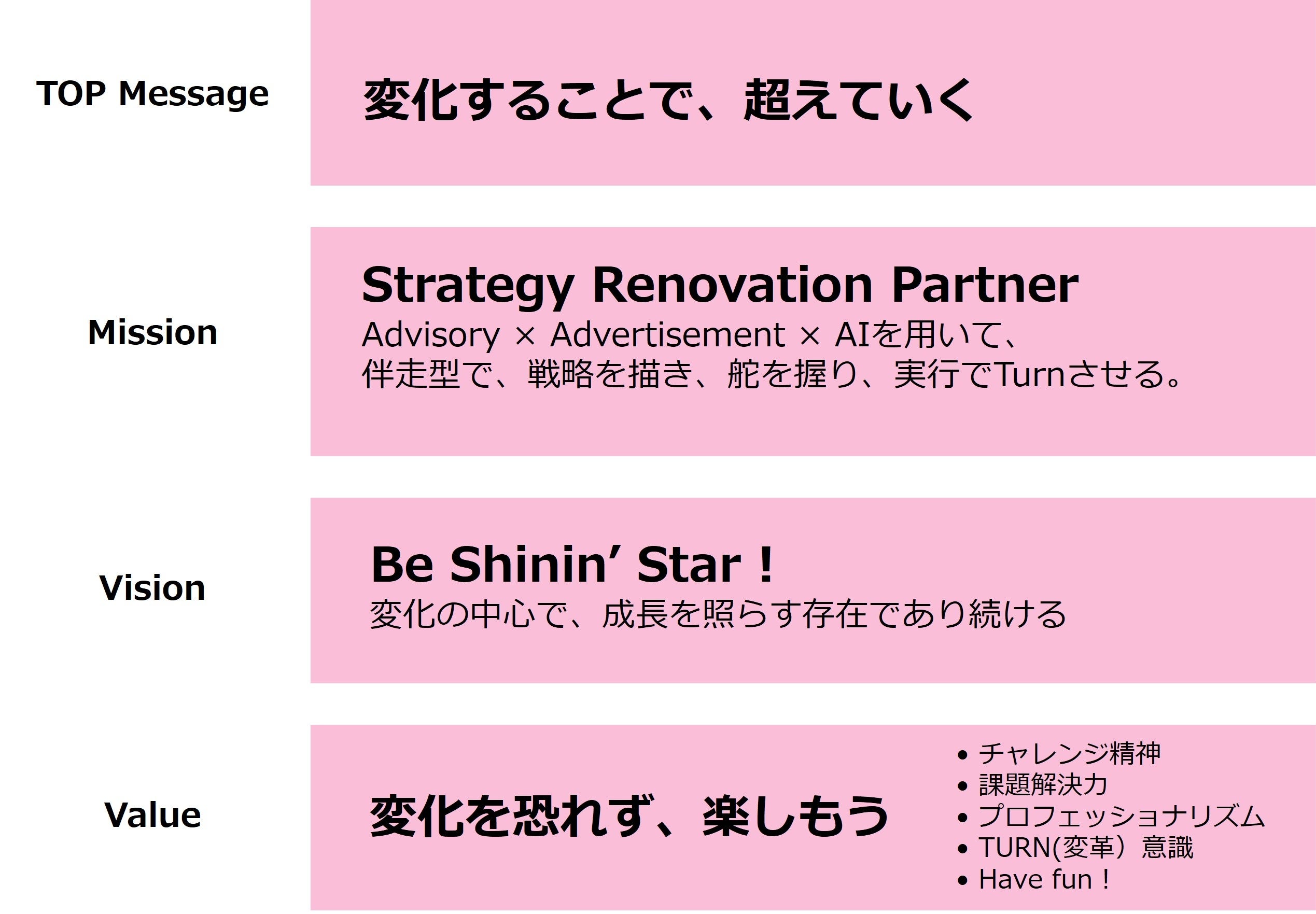 コーポレートアイデンティティの刷新に伴う社名変更および持株会社体制