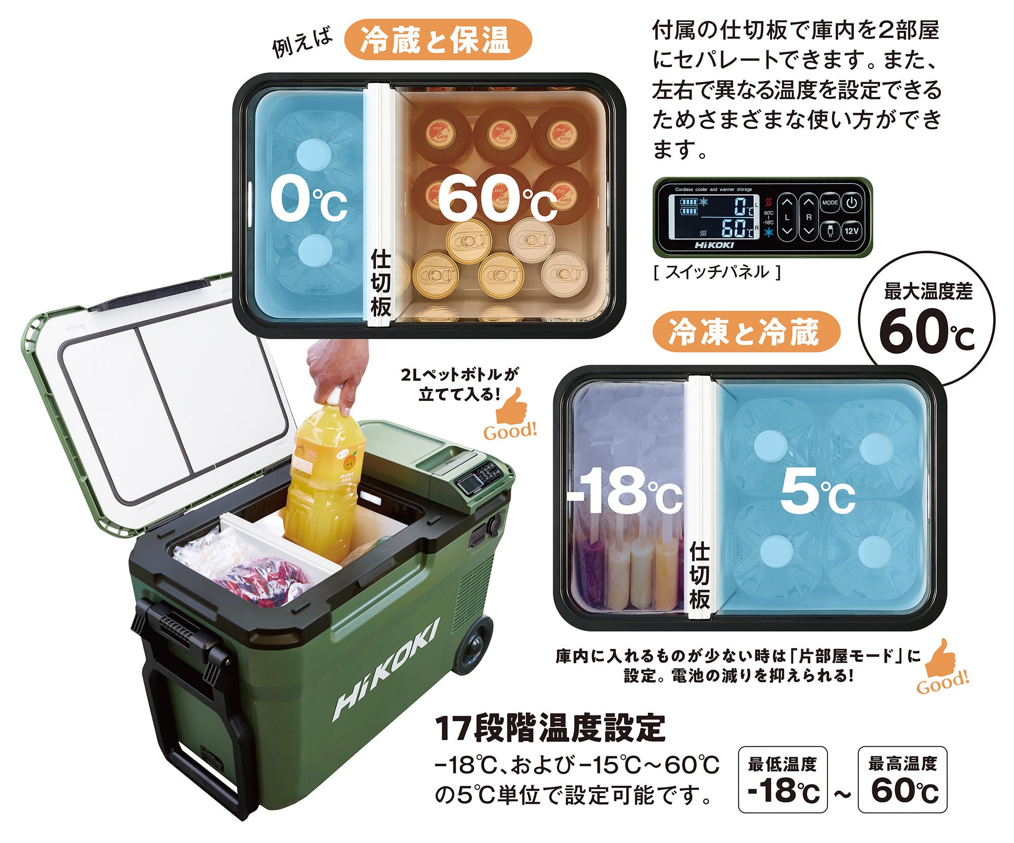 より使いやすくなって新登場 大容量25L※1のコードレス冷温庫UL 18DBAを