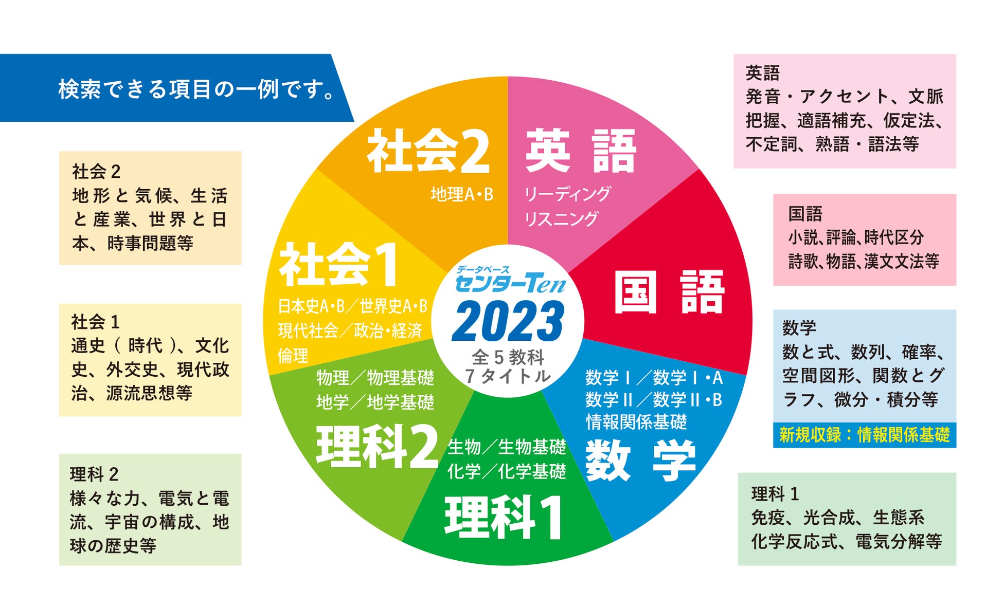 全34年分の試験情報がすぐ探せる】大学入学共通テスト問題データベース