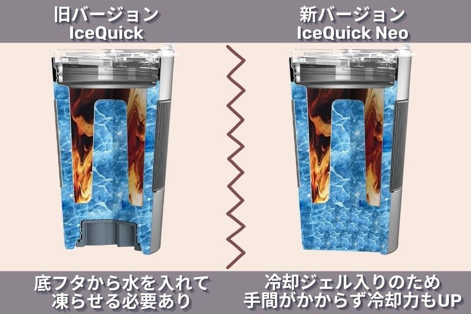 マイナス18℃でも凍らない特殊冷却ジェルを内蔵 熱々ホットコーヒーを2