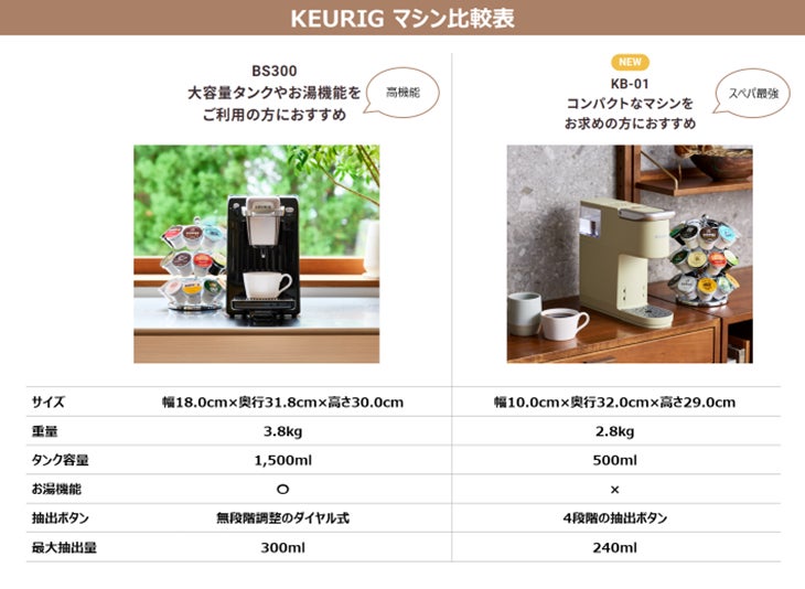 全米 No.1 シェア※1のカプセル式コーヒー＆ティーマシンKEURIG® 日本