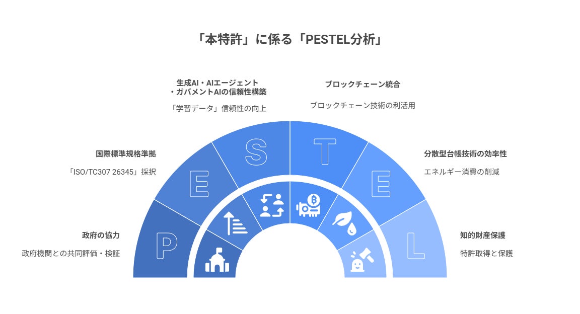 日本初：生成AIやAIエージェントを「マルチAI」で評価する特許取得