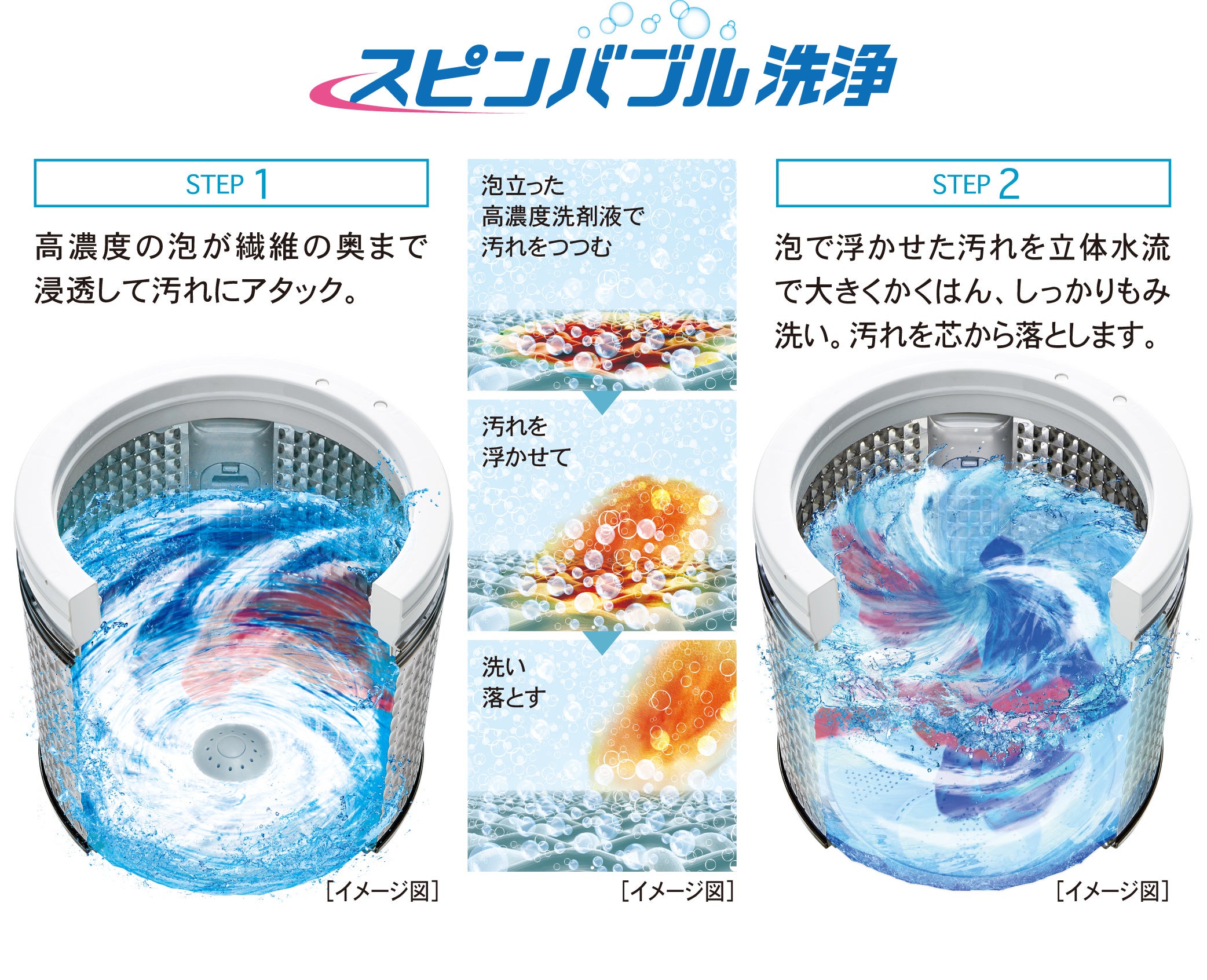 業界トップクラス(※1)生活にゆとりをうむ洗濯容量16kg AQUA大容量全