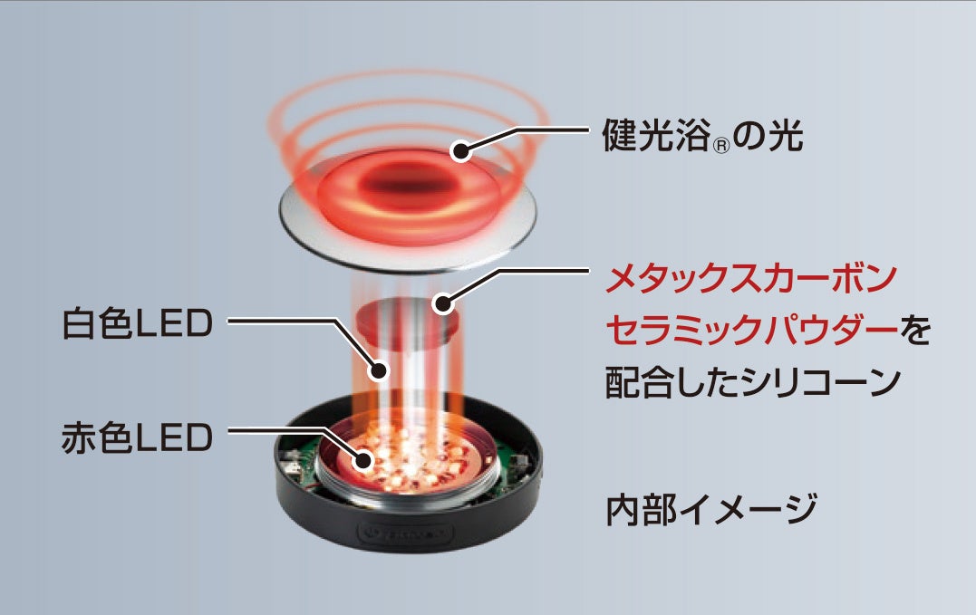 羽生選手愛用！ファイテン「健光浴(けんこうよく)シャワー」特設ページ