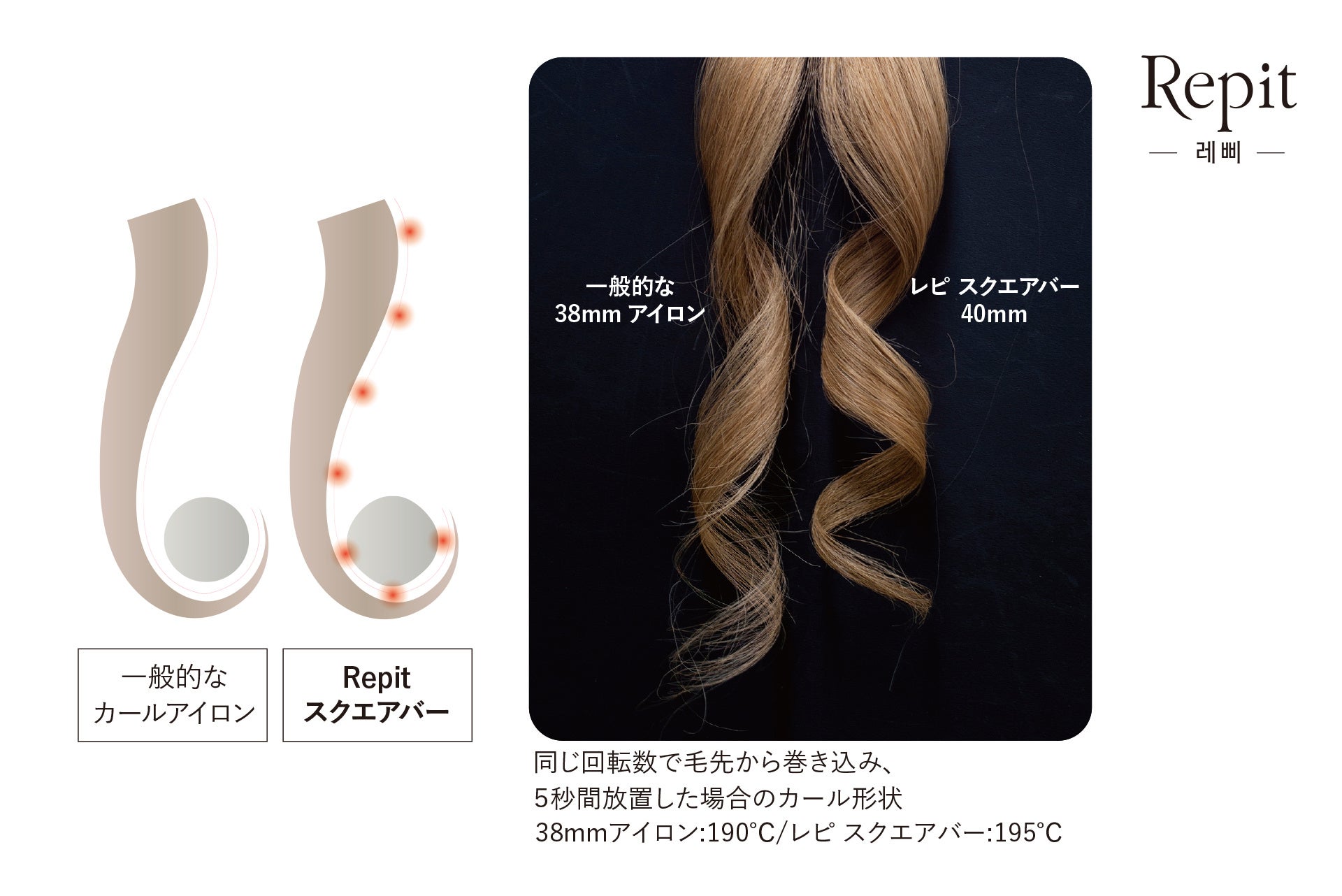 韓国発の女神アイロン「Repit スクエアバー」に36mmが新登場！独自開発