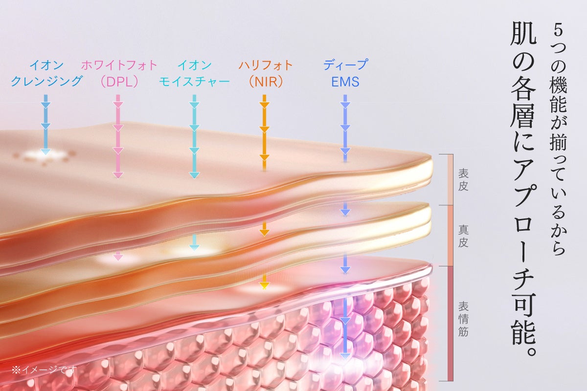 MYTREX】美顔器3台分の機能をひとつに！エイジングケア*に特化した美顔