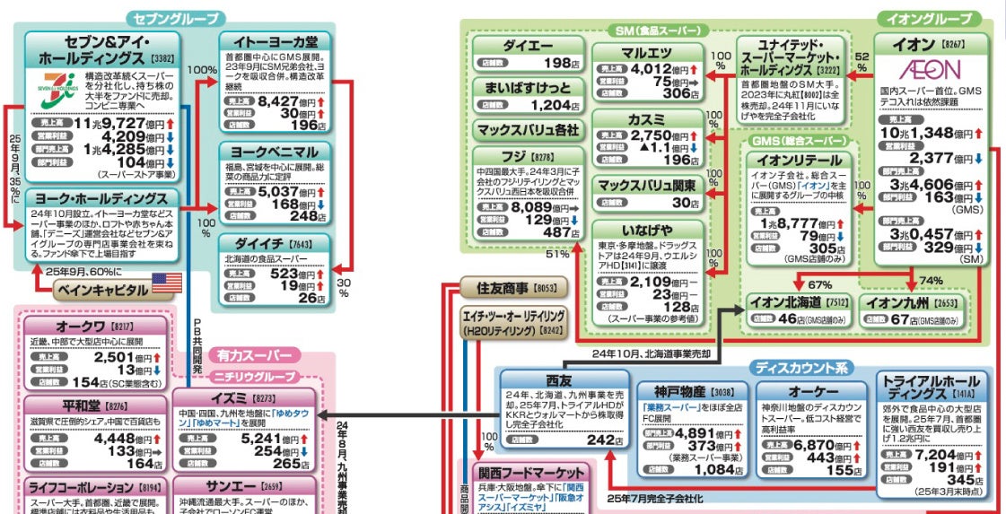 シリーズ累計280万部突破『会社四季報 業界地図』最新版発売！過去最多