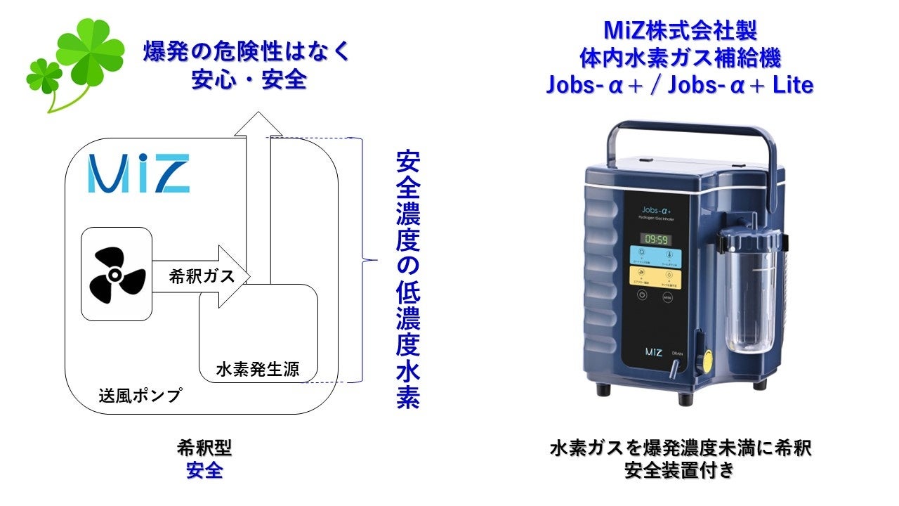 MiZ株式会社「高濃度水素吸入器による人体内水素爆発事故」に関する