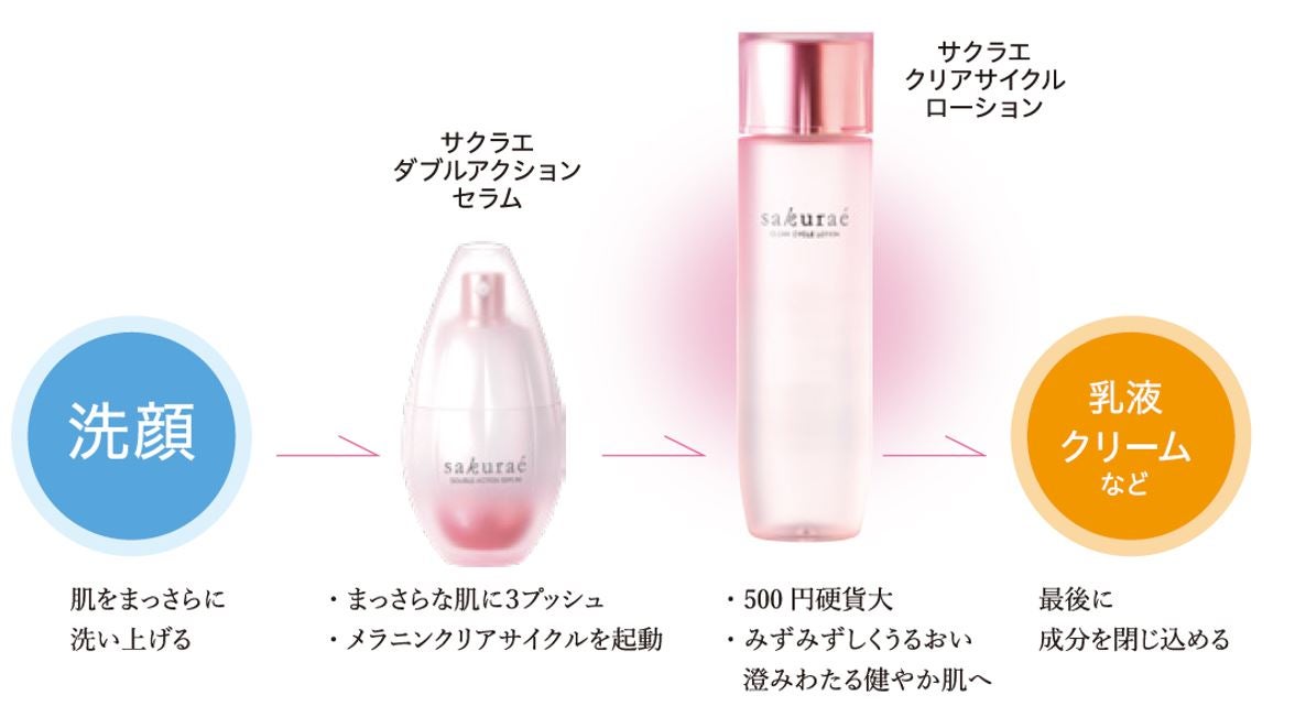 澄みわたる健やかな肌を目指すスキンケアブランド「sakuraé」から薬用