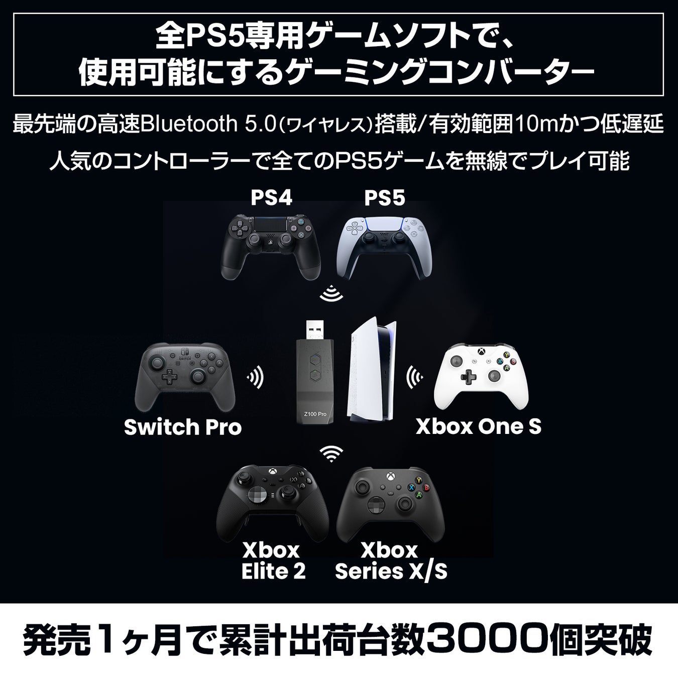 PS5用の新作ゲーミングコンバーター「COOV Z100Pro」販売開始