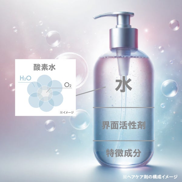 太髪/細髪の髪質別にうるおいを与える美容酸素水*1ヘアケアブランド