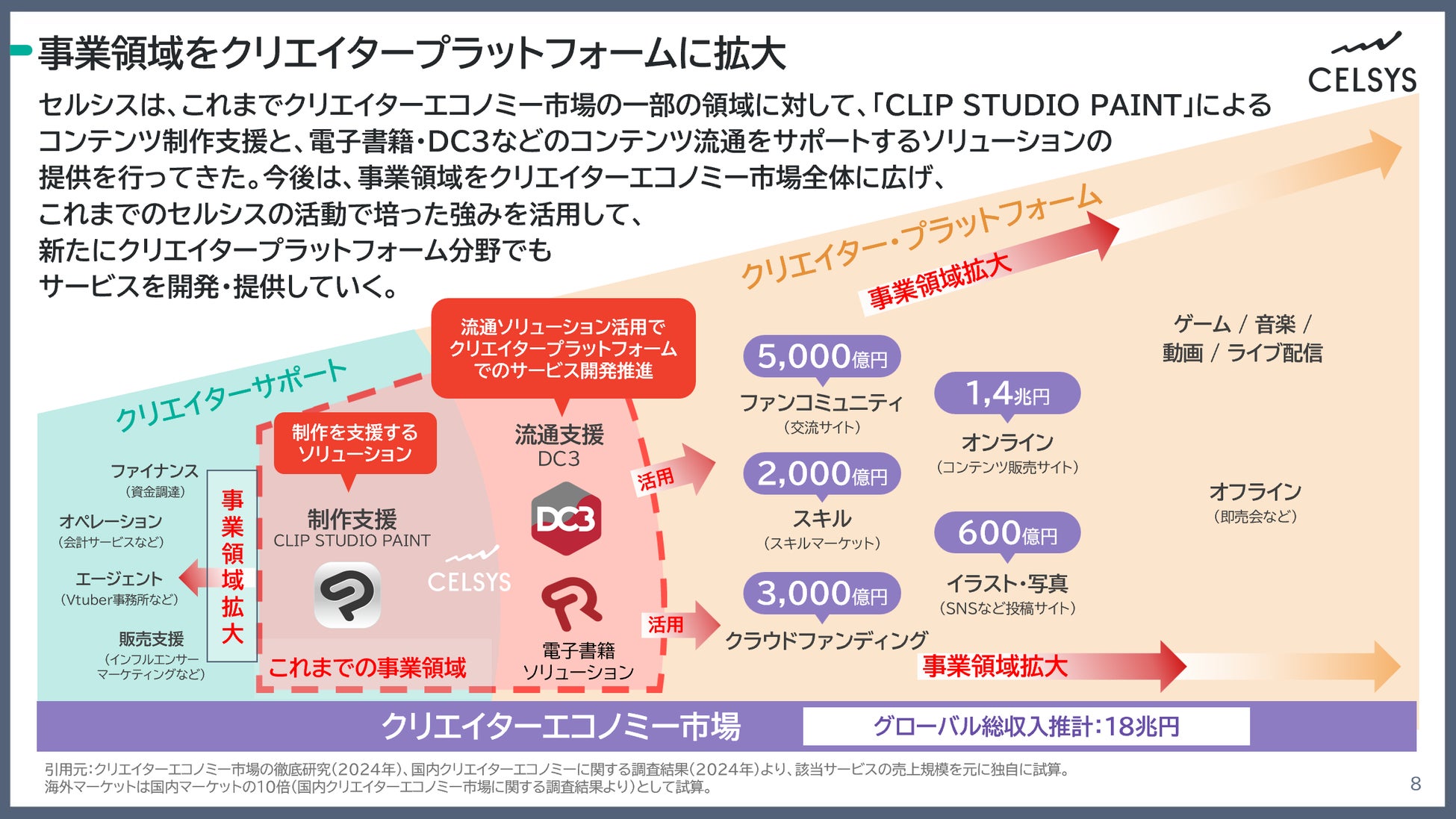 セルシス、「中期経営計画」及び「2024年12月期 決算短信」を発表