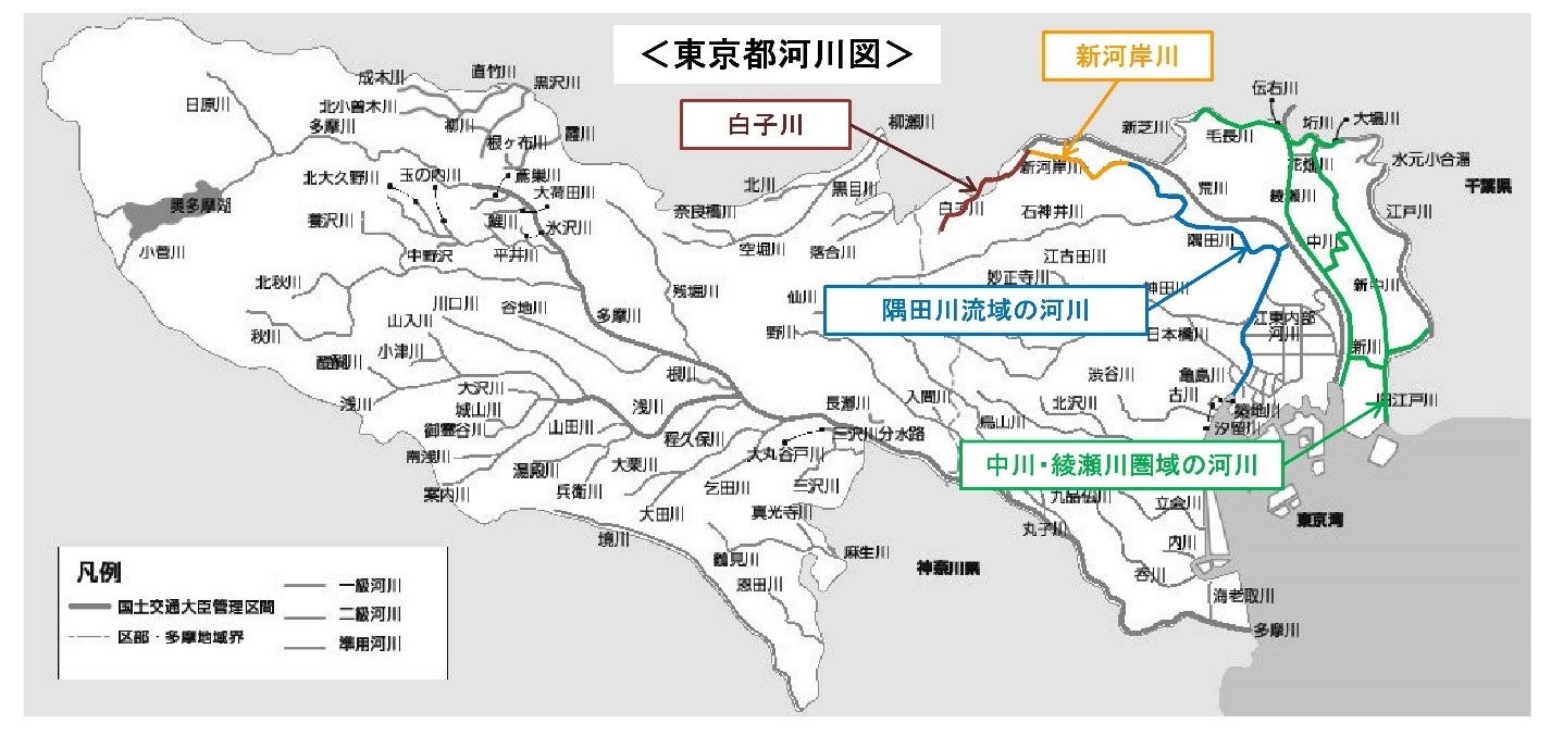 中川・綾瀬川圏域」、「新河岸川及び白子川」及び「隅田川流域」の河川