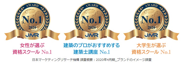 平成元年～令和3年「1級建築士」合格実績93,110人！合格者占有率56.1