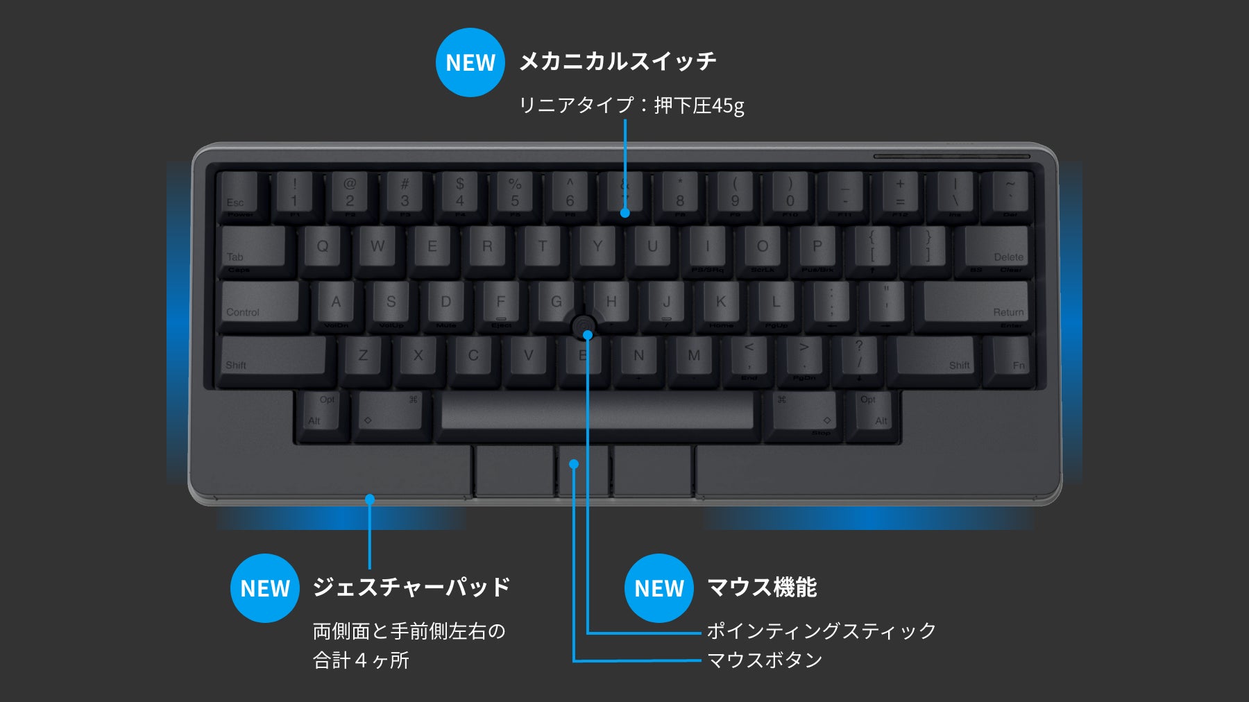 ポインティングスティック、ジェスチャーパッドを搭載した「HHKB