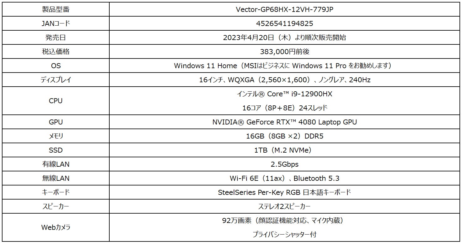 GeForce RTX™ 4080 Laptop GPU」と240Hzディスプレイを標準搭載！ 店頭
