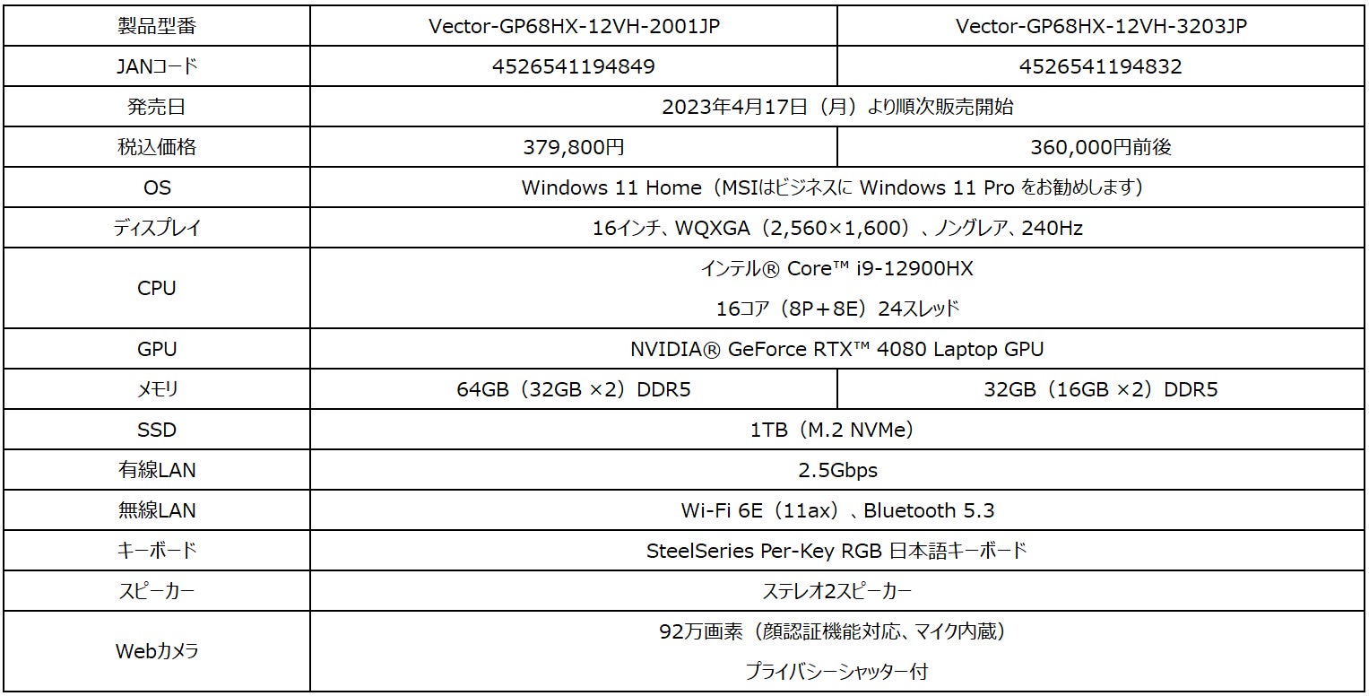 メモリ 64GBと「GeForce RTX™ 4080 Laptop GPU」を標準搭載！超高性能