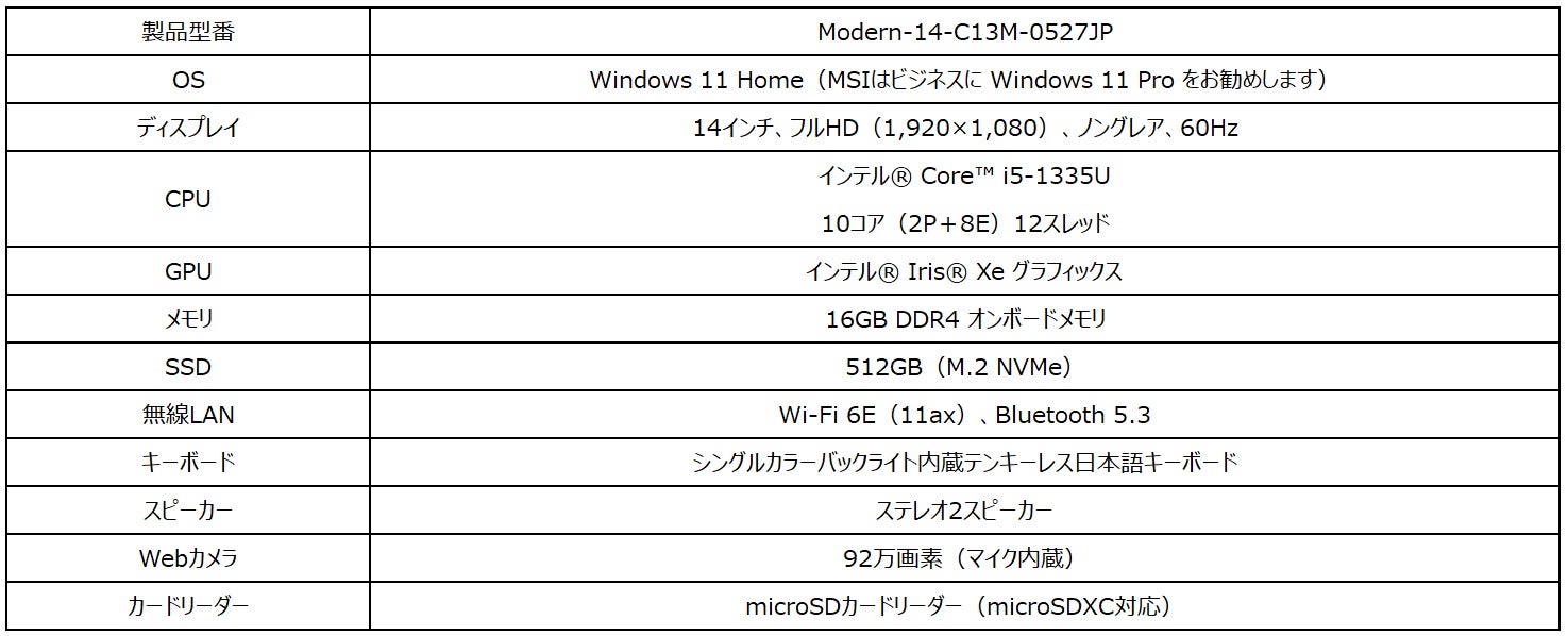 Core™ i5」、「メモリ 16GB」、「SSD 512GB」搭載でサクサク快適・高速